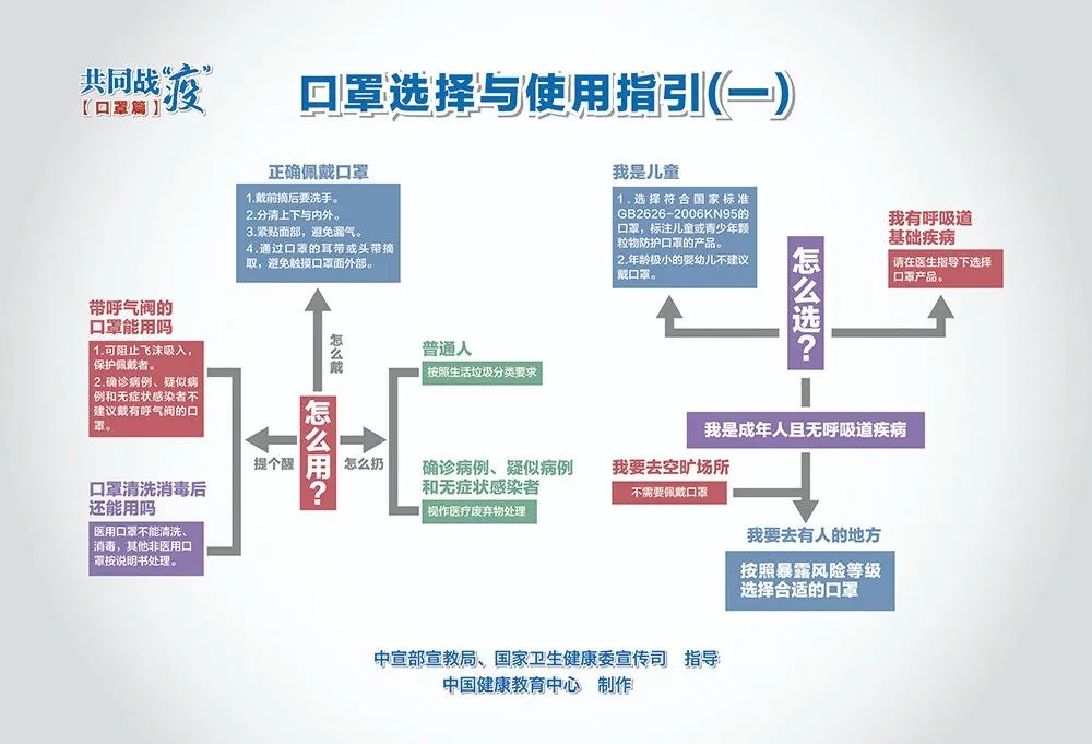 疫情防控关键期，这些重点要记牢