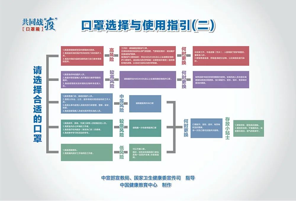 疫情防控关键期，这些重点要记牢