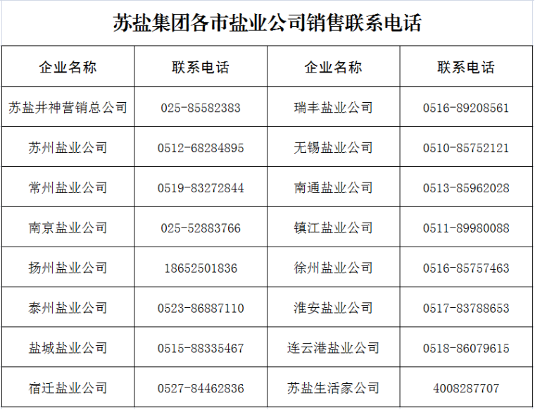 淮盐“管够”   安心选购——苏盐集团充沛产能及战略储备保障全省食盐充足供应