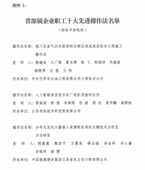 苏盐集团职工创新成果入选省部属企业职工十大先进操作法