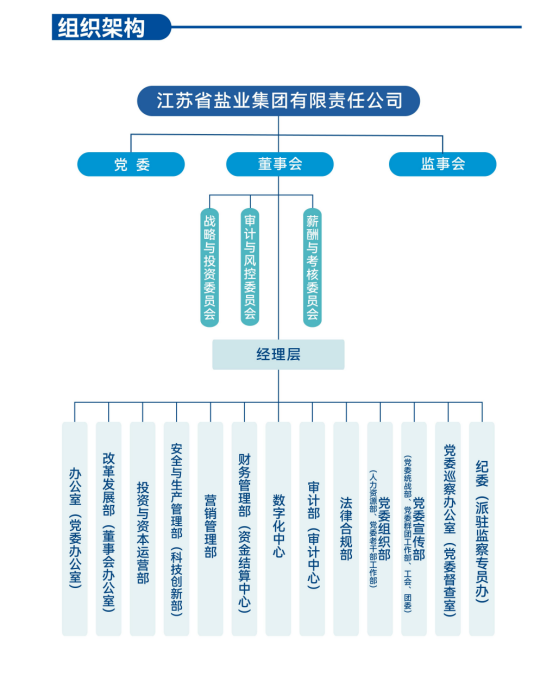 组织架构